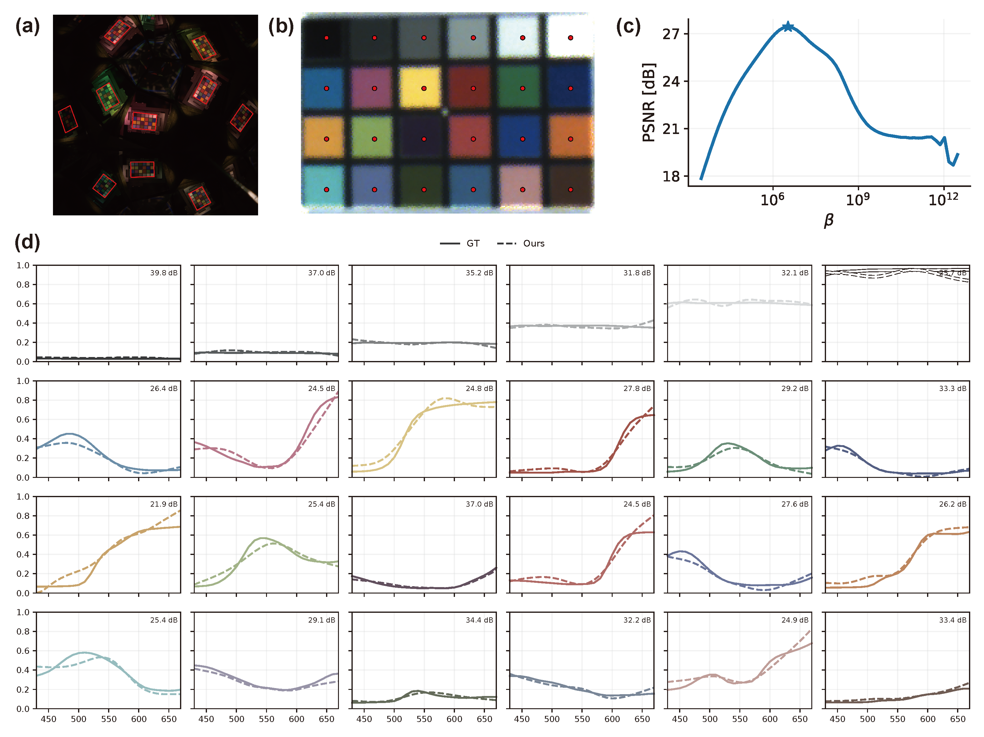 ColorChecker reflectance reconstruction result